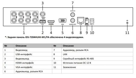 4-канальный HD-TVI видеорегистратор HikVision iDS-7204HUHI-M1/FA с технологией AcuSense и распознаванием лиц 4-канальный HD-TVI видеорегистратор HikVision iDS-7204HUHI-M1/FA с технологией AcuSense и распознаванием лиц