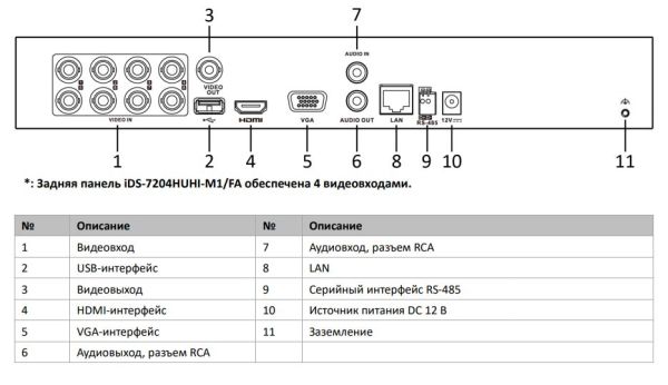 4-канальный HD-TVI видеорегистратор HikVision iDS-7204HUHI-M1/FA с технологией AcuSense и распознаванием лиц 4-канальный HD-TVI видеорегистратор HikVision iDS-7204HUHI-M1/FA с технологией AcuSense и распознаванием лиц