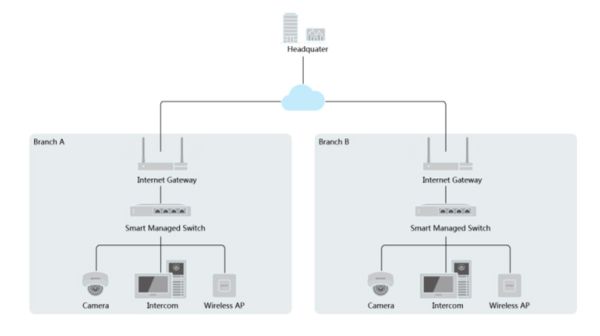 Интеллектуальный управляемый 16-портовый PoE коммутатор DS-3E1318P-EI