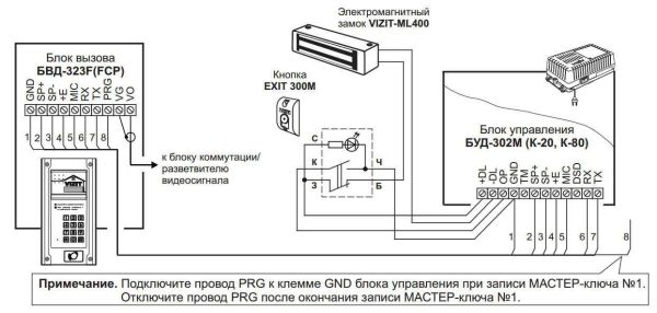 Вызывная панель Vizit БВД-323FCP