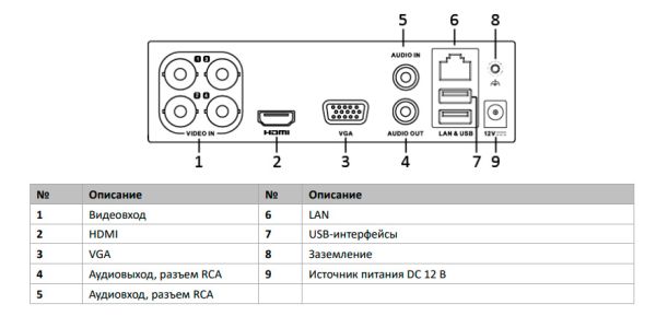 4-канальный гибридный видеорегистратор HiWatch DVR-104P-G для аналоговых/HD-TVI/AHD/CVI камер 4-канальный гибридный видеорегистратор HiWatch DVR-104P-G для аналоговых/HD-TVI/AHD/CVI камер