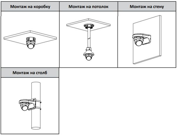 HD-CVI видеокамера 2Мп Dahua DH-HAC-T2A21P-U-0280B, IP67, с ИК-подсветкой до 30 м