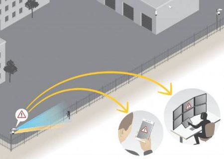 ПО для защиты периметра Axis Perimeter Defender (на 1 канал) ПО для защиты периметра Axis Perimeter Defender (на 1 канал)