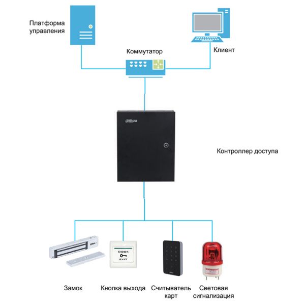 Считыватель Dahua DHI-ASR2200A карт Mifare, IP66
