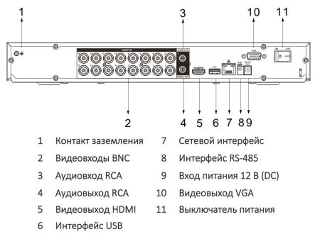 16-канальный HDCVI-видеорегистратор Dahua DH-XVR5216AN-I3 с распознаванием лиц