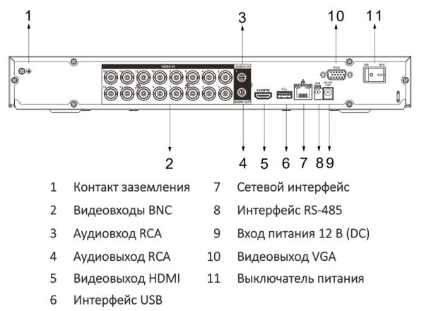 16-канальный HDCVI-видеорегистратор Dahua DH-XVR5216AN-I3 с распознаванием лиц