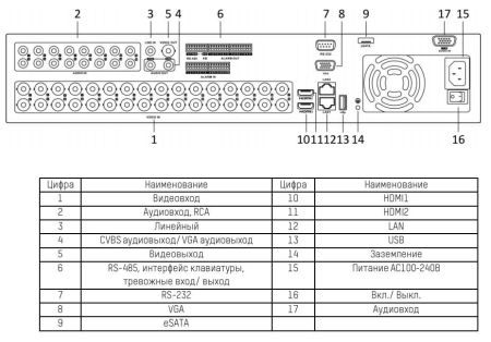 24-канальный гибридный HD-TVI видеорегистратор HikVision DS-8124HUHI-K8
