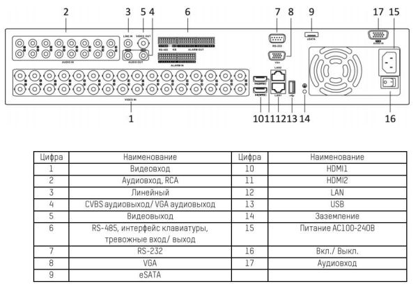 24-канальный гибридный HD-TVI видеорегистратор HikVision DS-8124HUHI-K8 24-канальный гибридный HD-TVI видеорегистратор HikVision DS-8124HUHI-K8