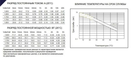 Аккумулятор Etalon VISION CP1290 (12В 9 А∙ч)
