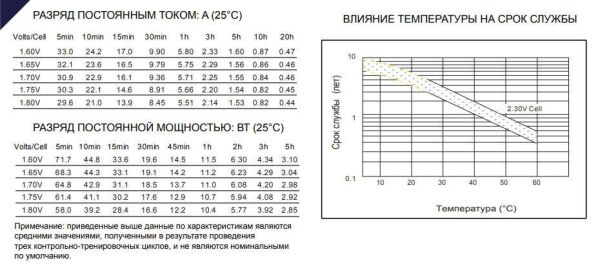 Аккумулятор Etalon VISION CP1290 (12В 9 А∙ч)