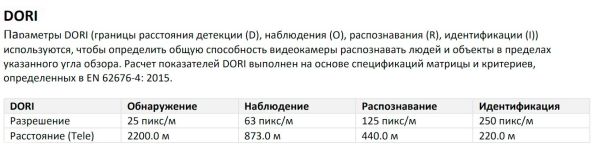 Скоростная PTZ IP-камера TandemVu 4Мп HikVision DS-2SE4C425MWG-E/14(F0) с ИК-подсветкой 100 м