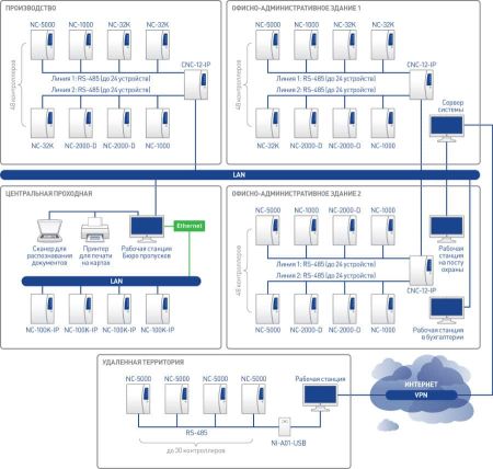 Модуль видеоверификации Parsec PNSoft-VV для системы ParsecNET 3