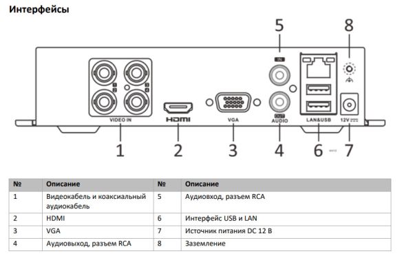 Видеорегистратор 4-канальный гибридный HiWatch DS-H204QA(B) серии Turbo с технологией Acusense Видеорегистратор 4-канальный гибридный HiWatch DS-H204QA(B) серии Turbo с технологией Acusense
