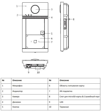 Вызывная панель 2Мп видеодомофона HiWatch VDP-D4211W/Flush с поддержкой карт Mifare, Wi-Fi и PoE