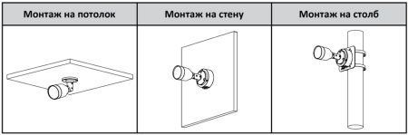 IP-видеокамера уличная 2Мп Dahua DH-IPC-HFW1239SP-A-LED-0280B-S5 IP-видеокамера уличная 2Мп Dahua DH-IPC-HFW1239SP-A-LED-0280B-S5