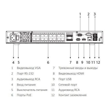 IP-видеорегистратор PoE 16-канальный WizSense Dahua DHI-NVR4216-16P-EI