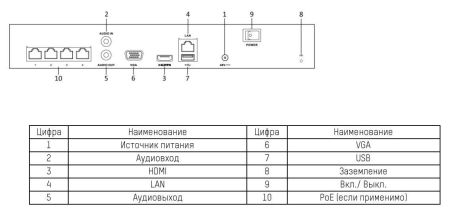IP-видеорегистратор PoE 8-канальный HikVision DS-7108NI-Q1/8P/M(C)