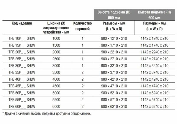 Блокиратор дорожный гидравлический TRB 600 SHALLOW (TRB-55P60-2p-SHLW) с двумя гидроцилиндрами, длина 5500 мм