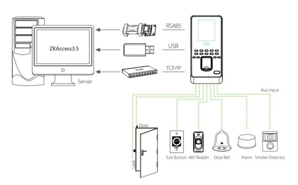 Устройство мультифакторной биометрической идентификации ZKTeco MultiBio 800-H (без RFID)