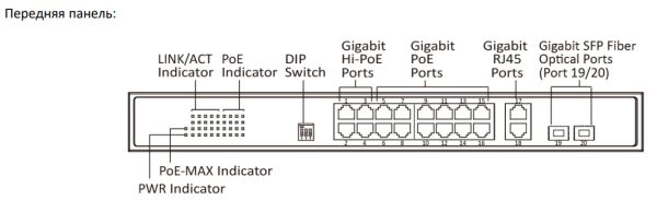 Неуправляемый 20-портовый Hi-PoE коммутатор HikVision DS-3E0520HP-E