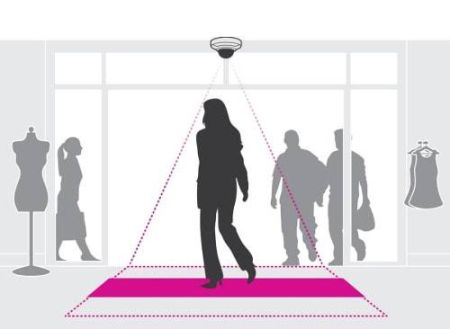 ПО Интеллектуальный анализ для подсчета людей Axis People Counter