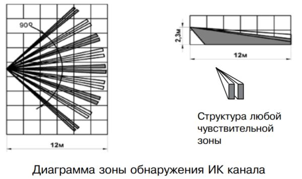 Извещатель охранный поверхностный совмещенный Риэлта Орлан ИО315-1