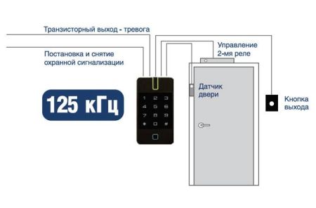 Сетевой IP-контроллер ProxWay PW-560 BLE с встроенными считывателями и клавиатурой