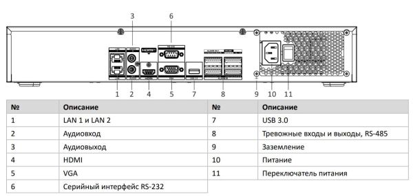 32-канальный сетевой IP-видеорегистратор HikVision DS-7732NXI-K4 с AcuSense 32-канальный сетевой IP-видеорегистратор HikVision DS-7732NXI-K4 с AcuSense