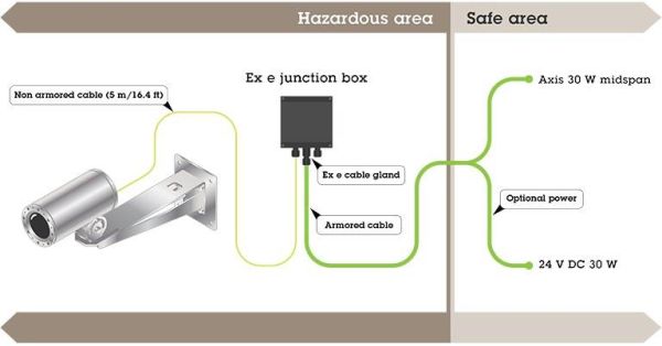 Взрывозащищенная сетевая IP-видеокамера 2Мп Axis ExCam XF Q1785