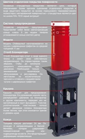Комплект на базе гидравлического блокиратора Urbaco G6 Cylinder BHECLPF75 D=250мм, H=750мм