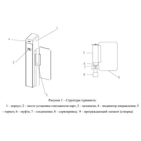 Турникет распашной Avix Oscar (AV.SG.6660H)