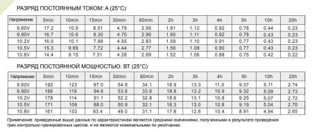 Аккумулятор Etalon FORS 12045 (12В 4.5 А∙ч)