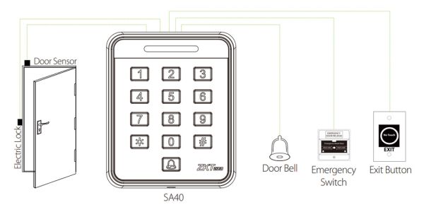 Автономный считыватель ZKTeco SA40W[ID] с кодовой клавиатурой