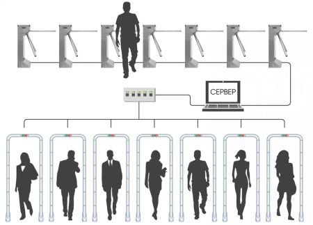 Арочный металлодетектор Блокпост РС P 1800 MK, сборно-разборный