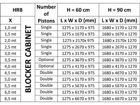 Блокиратор дорожный гидравлический HRB 600 (HRB-10R60), длина 1000 мм