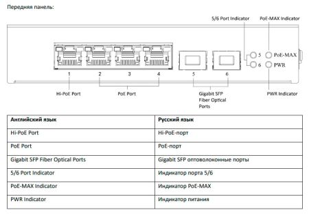 Неуправляемый Hi-PoE-коммутатор HikVision DS-3T0506HP-E/HS с 4 портами Gigabit