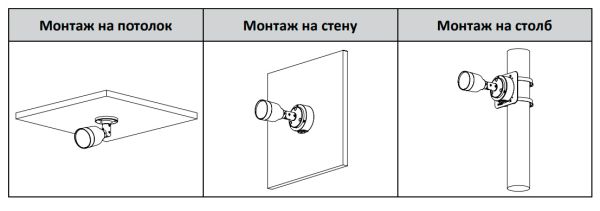 IP-видеокамера уличная 4Мп Dahua DH-IPC-HFW1439SP-A-LED-0280B-S4 с LED-подсветкой до 30м