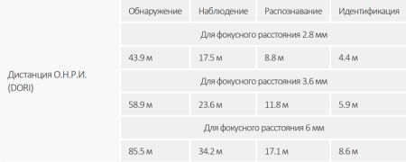 IP-видеокамера уличная 2Мп Dahua DH-IPC-HFW3241EP-S-0280B-S2