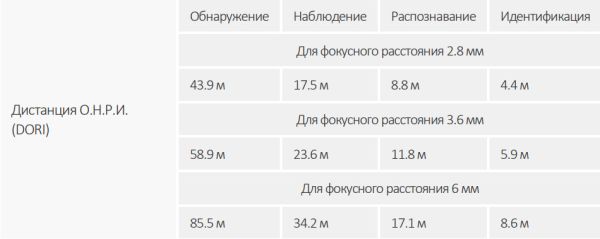 IP-видеокамера уличная 2Мп Dahua DH-IPC-HFW3241EP-S-0280B-S2 IP-видеокамера уличная 2Мп Dahua DH-IPC-HFW3241EP-S-0280B-S2