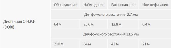 IP-видеокамера уличная 4Мп Dahua DH-IPC-HFW3441TP-ZS-S2 IP-видеокамера уличная 4Мп Dahua DH-IPC-HFW3441TP-ZS-S2