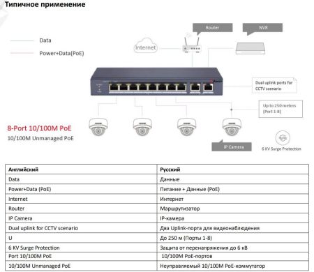 Неуправляемый 8-портовый PoE-коммутатор HiWatch DS-S1008P