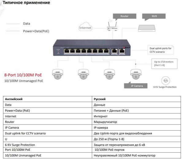 Неуправляемый 8-портовый PoE-коммутатор HiWatch DS-S1008P