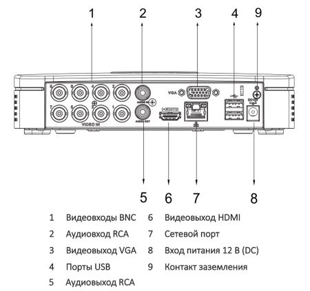 8-канальный HDCVI-видеорегистратор Dahua DH-XVR5108C-I3 с распознаванием лиц