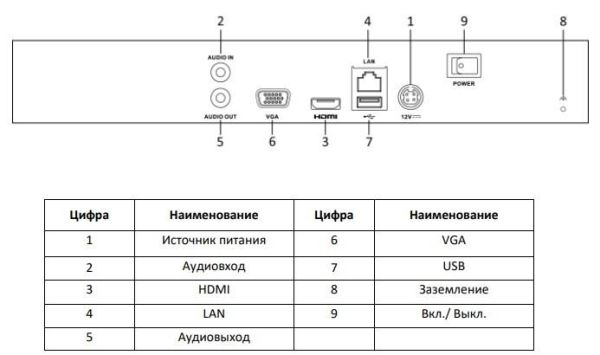 Сетевой IP-видеорегистратор HiWatch DS-N316/2(C) на 16 каналов Сетевой IP-видеорегистратор HiWatch DS-N316/2(C) на 16 каналов