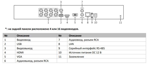 Видеорегистратор 16-канальный гибридный HiWatch DS-H216UA(B) c технологией AoC и Motion Detection 2.0 Видеорегистратор 16-канальный гибридный HiWatch DS-H216UA(B) c технологией AoC и Motion Detection 2.0