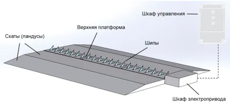 Препятствие противотаранное ППШ-СБ 3500 шипованное, электромеханическое
