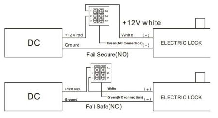 Кнопка аварийного выхода HikVision DS-K7PEB (зеленая)