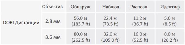 Сетевая купольная IP-видеокамера 4Мп Dahua DH-IPC-HDBW2431FP-AS-0360B-S2