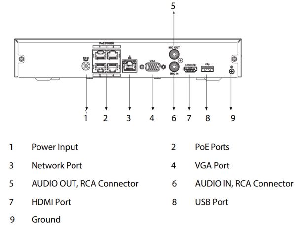 IP-видеорегистратор 4-канальный PoE WizSense Dahua DHI-NVR2104HS-P-I2