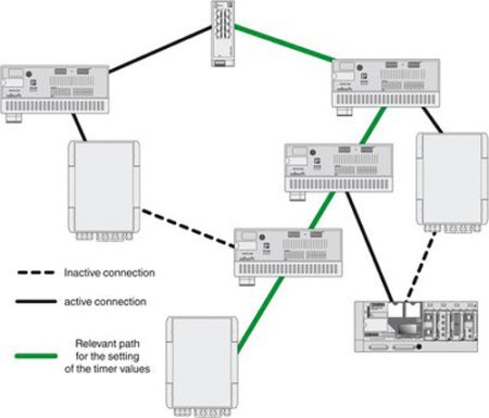 Промышленный коммутатор Phoenix Contact Smart Camera Box SCX 2POE 2LX для систем видеонаблюдения